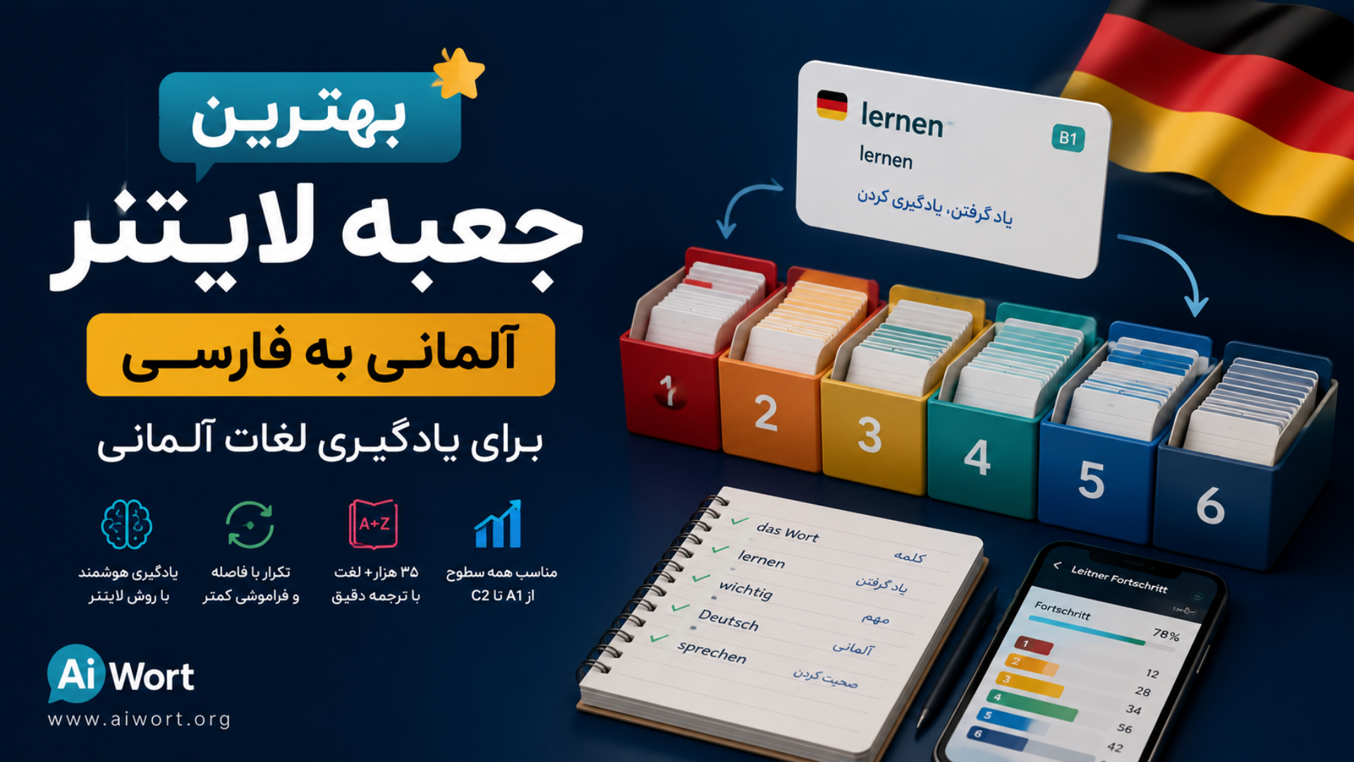 بهترین جعبه لایتنر آلمانی به فارسی برای یادگیری لغات آلمانی