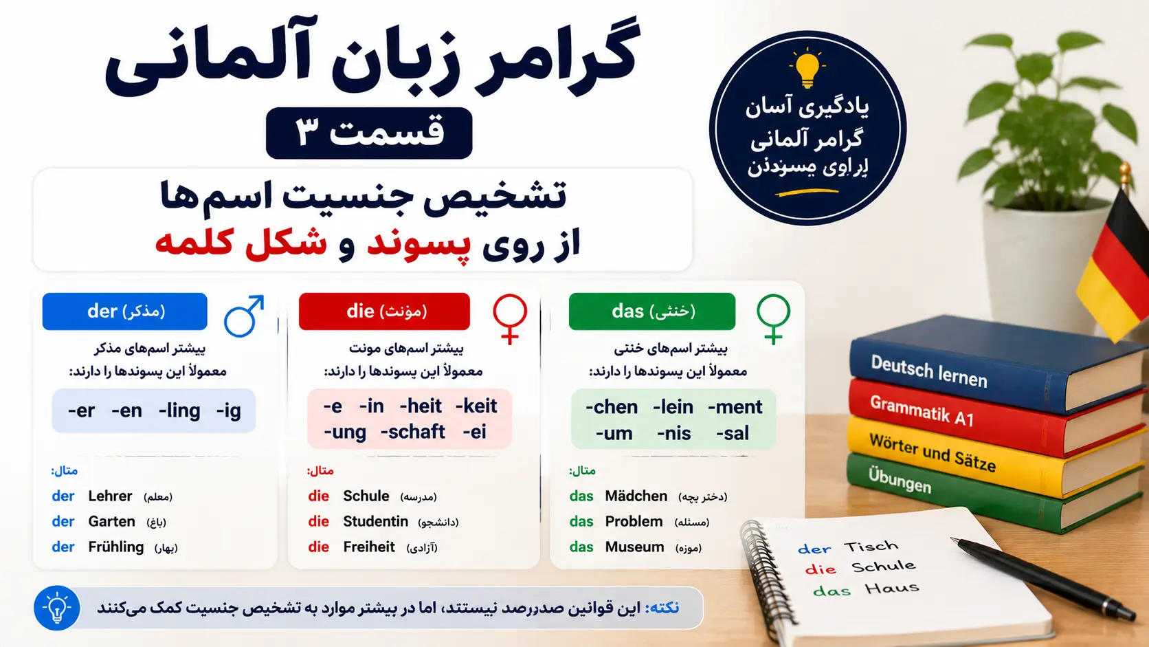 گرامر زبان آلمانی – قسمت ۳: تشخیص جنسیت اسم‌ها از روی پسوند و شکل کلمه