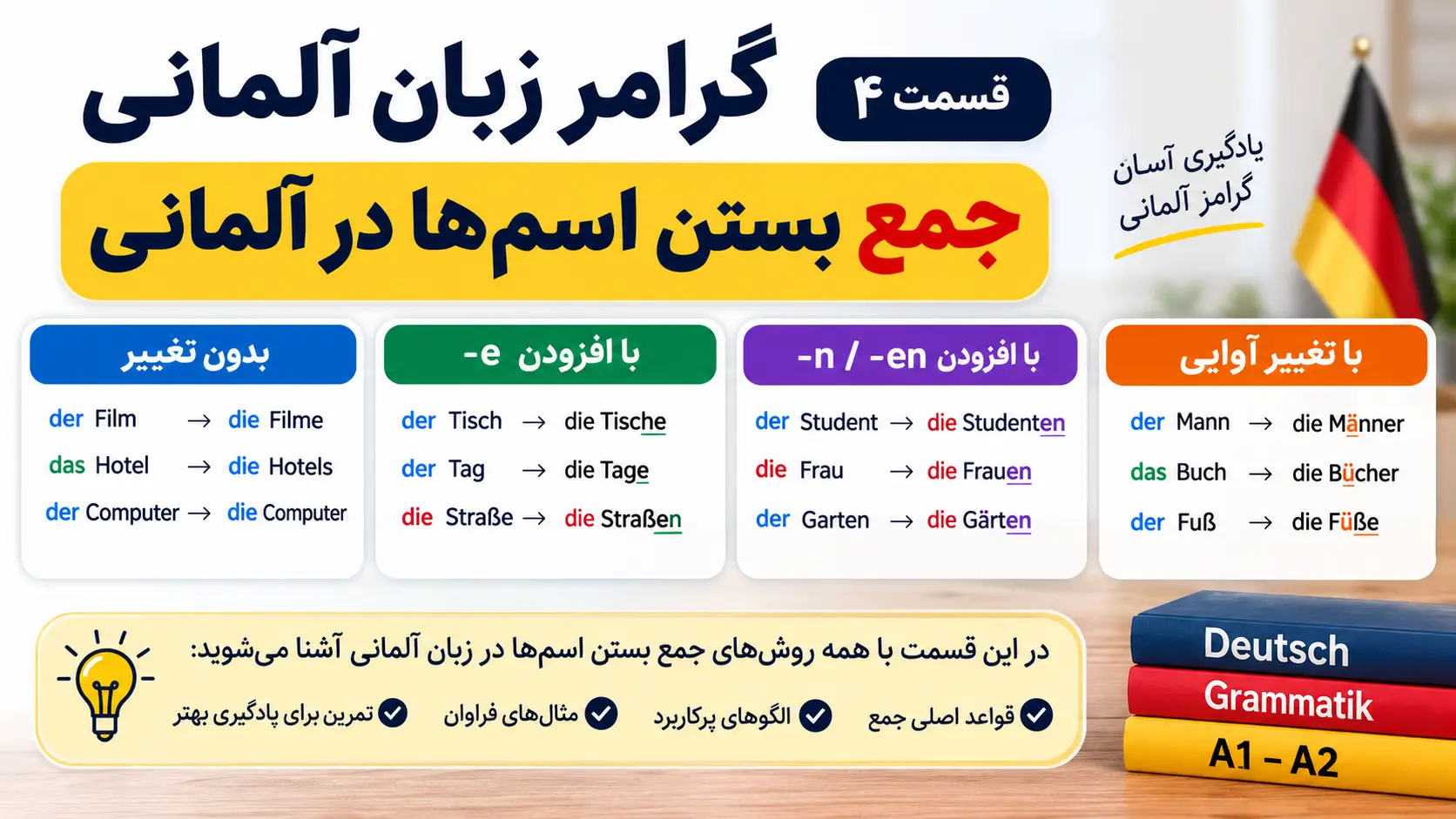 گرامر زبان آلمانی – قسمت ۴: جمع بستن اسم‌ها در آلمانی