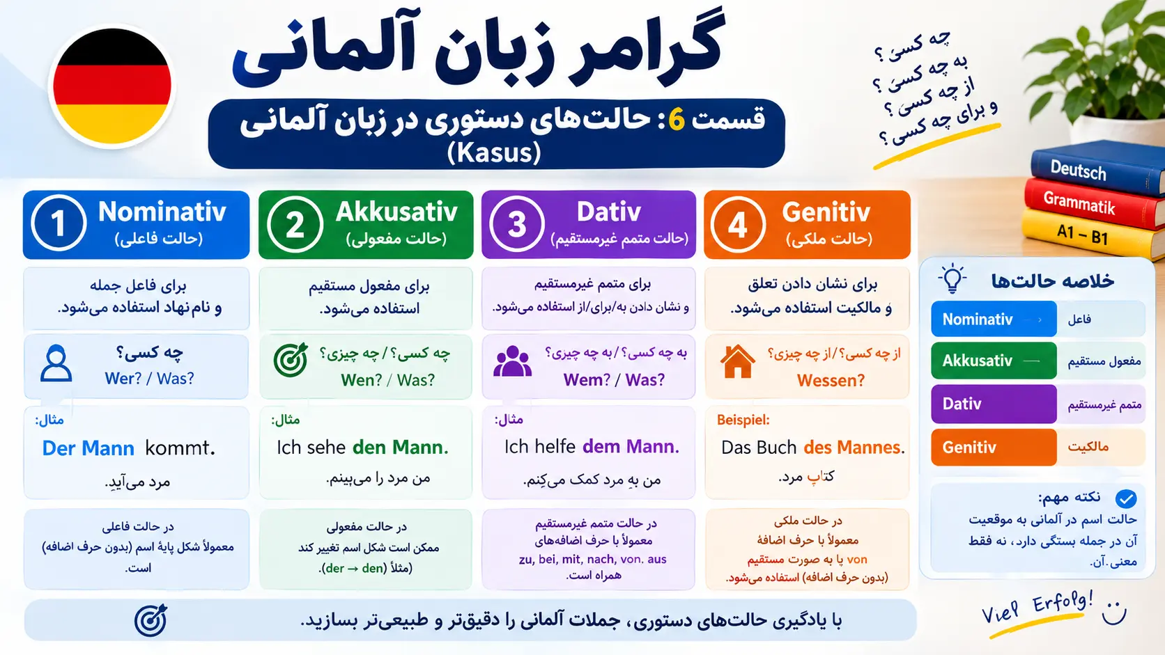 گرامر زبان آلمانی – قسمت 6: حالت‌های دستوری در زبان آلمانی (Kasus)